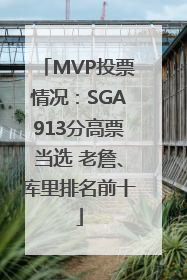 MVP投票情况：SGA913分高票当选 老詹、库里排名前十